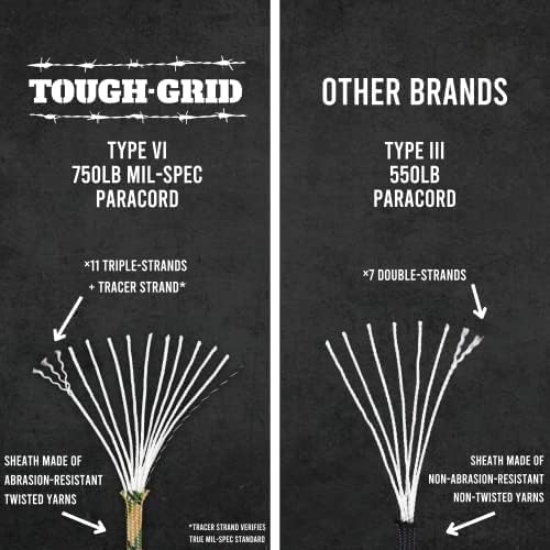 TOUGH-GRID 550 Paracord Rope Nylon Parachute Cord, Made in USA Survival Kit - Image 2