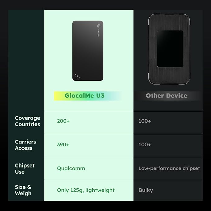 GlocalMe U3 4G LTE Mobile Hotspot, Portable WiFi Hotspot - Image 9