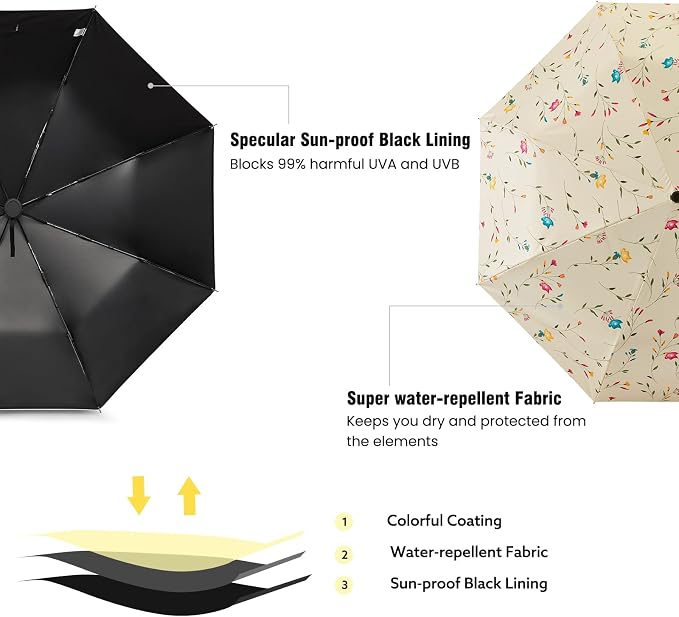 G4Free UPF 50+ UV Protection Large Travel Umbrella 42/46 Inch Auto Open Close - Image 2