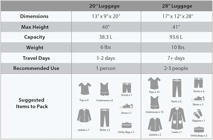 Rockland Melbourne Hardside Expandable Luggage - Image 5