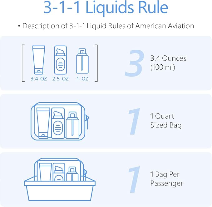 PACKISM TSA Approved Toiletry Bag - Image 5