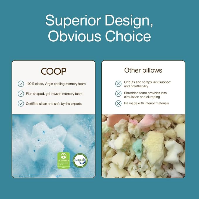 Coop Home Goods Cool+ Adjustable Pillow, Queen Size Plus Shaped Memory Foam - Image 9