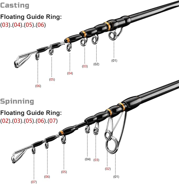 PURELURE Travel Telescopic Fishing Rods, Short Collapsible Fishing Pole - Image 3
