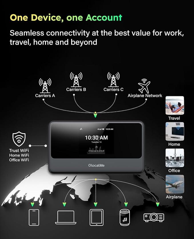 GlocalMe MeowGo G40Pro 4G Mobile Hotspot Device - Image 4