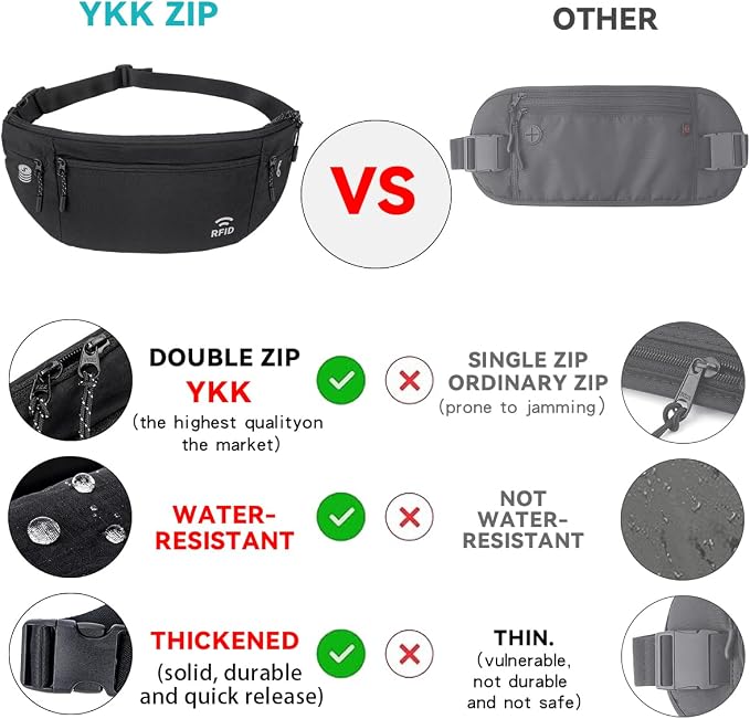 Travel Money Belt for Men and Women hidden slim passport holder - Image 4