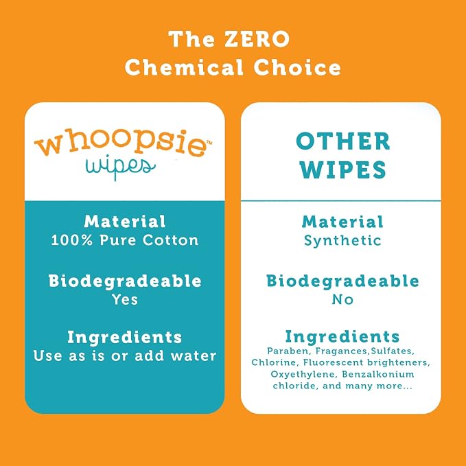100% Pure Cotton Dry Wipes | 200 Count | Use Wet or Dry | Soft & Sensitive | - Image 5