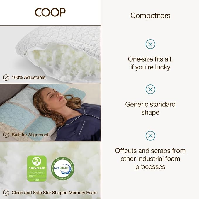 Coop Home Goods Adjustable Orthopedic Pillow King, Ergonomic Cervical Neck - Image 8