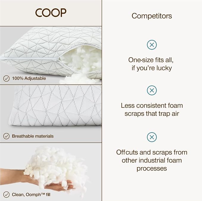 Coop Home Goods Original Cut-Out Adjustable Pillow, Queen Size Bed Pillows - Image 8