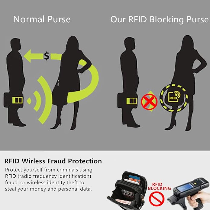 Crossbody Cellphone Purse Women Touch Screen Bag RFID Blocking Wallet Handbag - Image 5