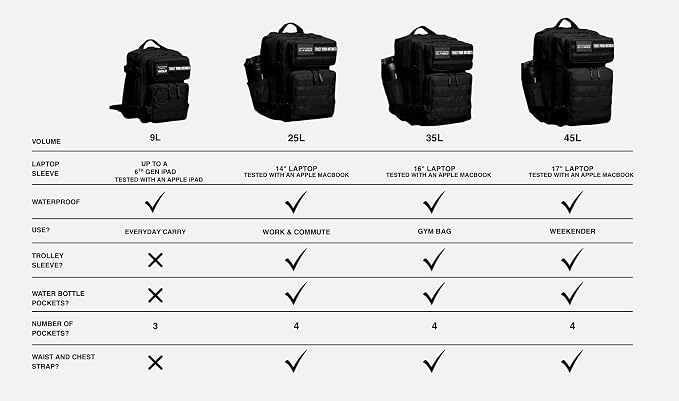 WOLFpak 35L Backpack The Original Backpack. Tactical Bags - Image 4