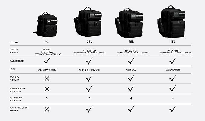 WOLFpak 35L Backpack - Image 13