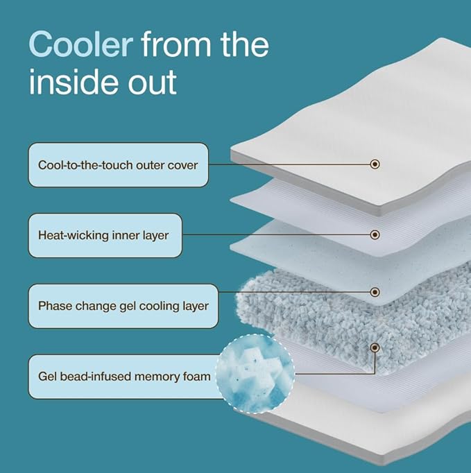 Coop Home Goods Cool+ Crescent Adjustable Pillow, King Size Plus Shaped Memory - Image 6