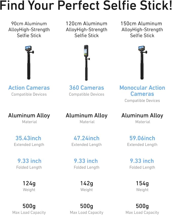 TELESIN 60" Selfie Stick for GoPro, Portable Extended Vlog Invisible Pole for - Image 9