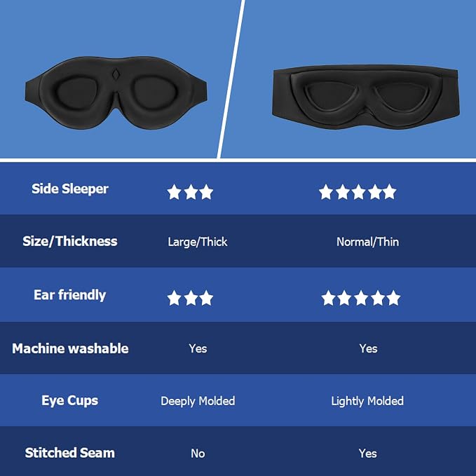 ALASKA BEAR Sleep Mask Memory Foam Contoured Eye Cups - Image 6