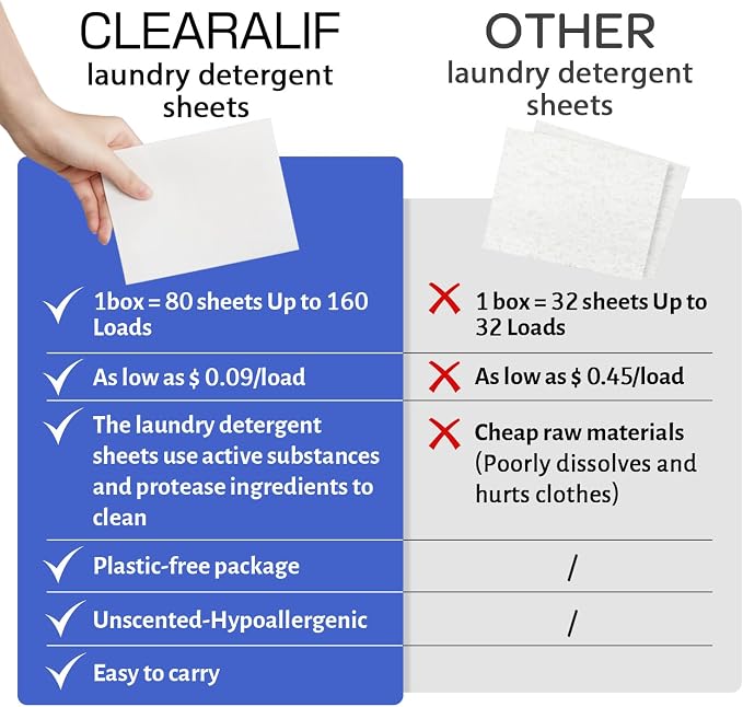 CLEARALIF Laundry Detergent Sheets, Fresh Linen, 64 Load - Image 4