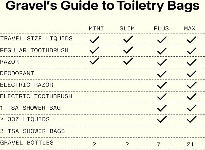 Gravel Mini Hanging Toiletry Bag – Compact, Water-Resistant - Image 3