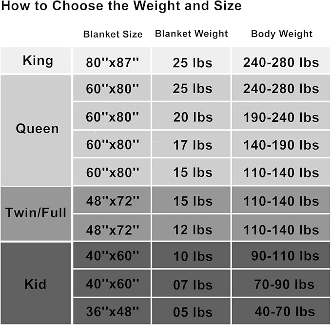 L'AGRATY Weighted Blanket Kids- 40"x60" 7lbs Cooling Breathable Heavy Blanket - Image 6