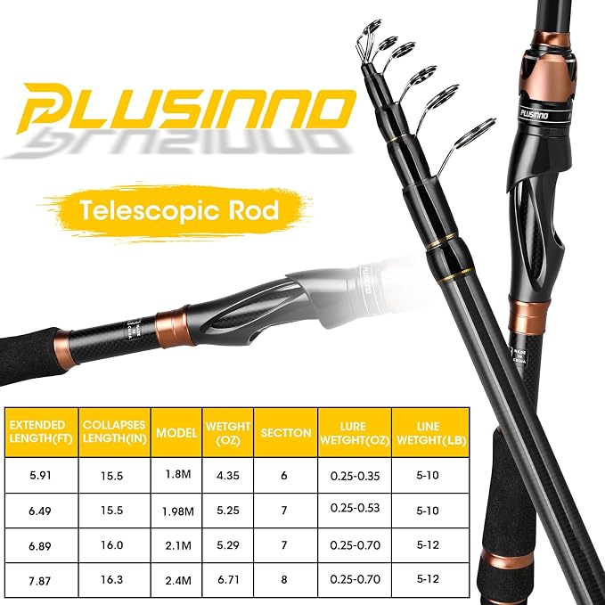 PLUSINNO Fishing Rod and Reel Combos, Bronze Warrior Toray 24-Ton Carbon Matrix - Image 5