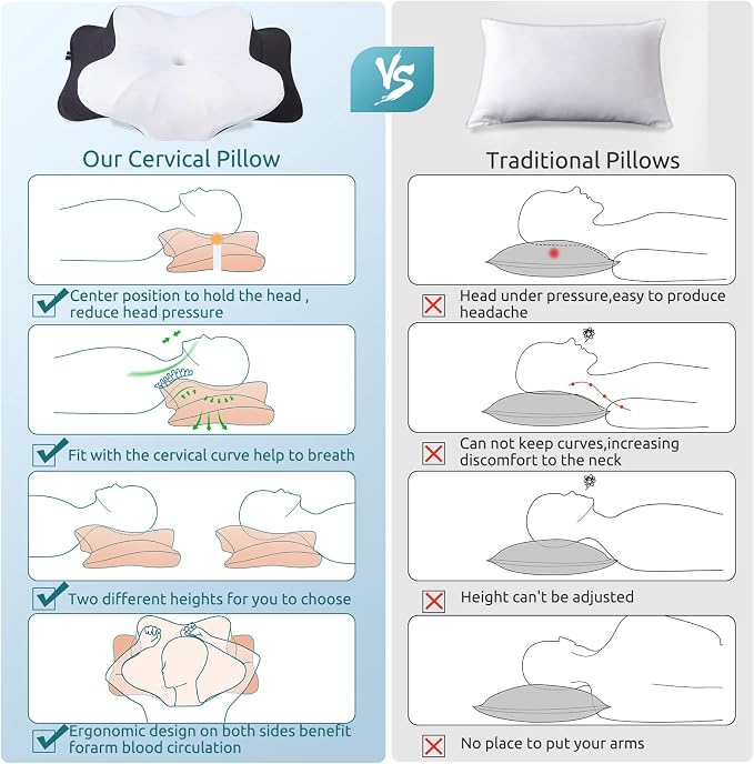 DONAMA Cervical Pillow for Neck Pain Relief, Contour Memory Foam Pillow - Image 5