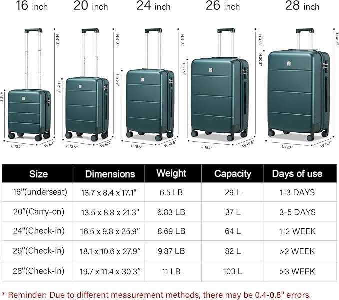 Hanke 3 Piece Luggage Sets - Image 2