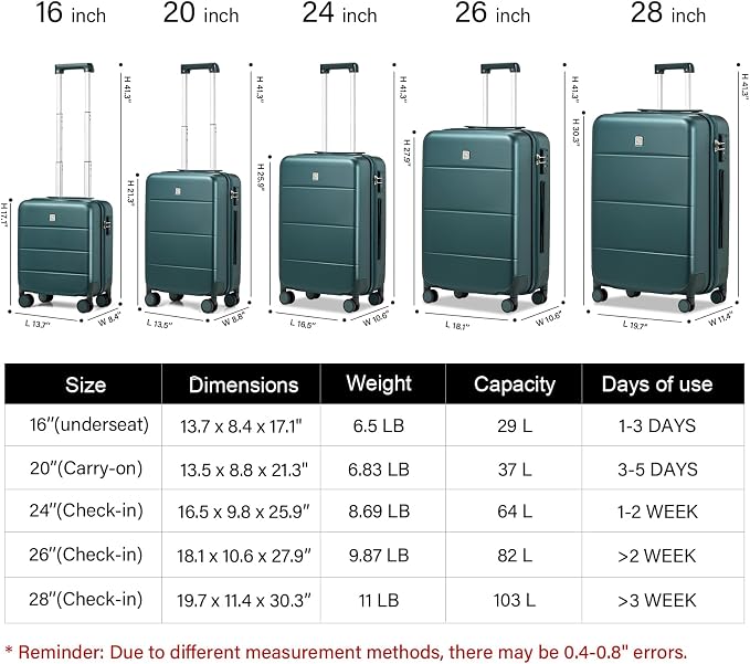 Hanke 24 Inch Checked Luggage - Image 2