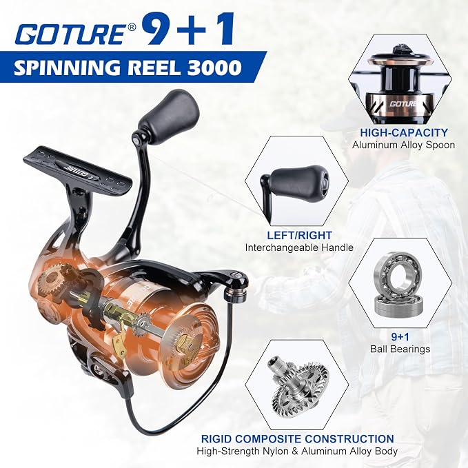 Goture Fishing Rod and Reel Combo - Image 5