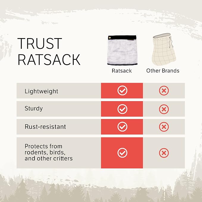 Rodent Proof Bear Bags - Image 3
