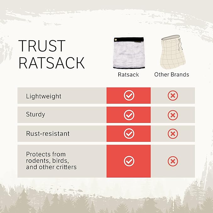Rodent Proof Bear Bags - Image 7