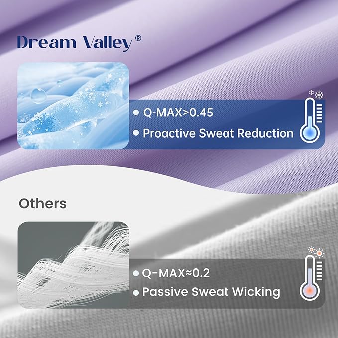 Dream Valley® Outlast® Deepsleep Cooling Comforter, Throw Size, NASA-Grade - Image 4