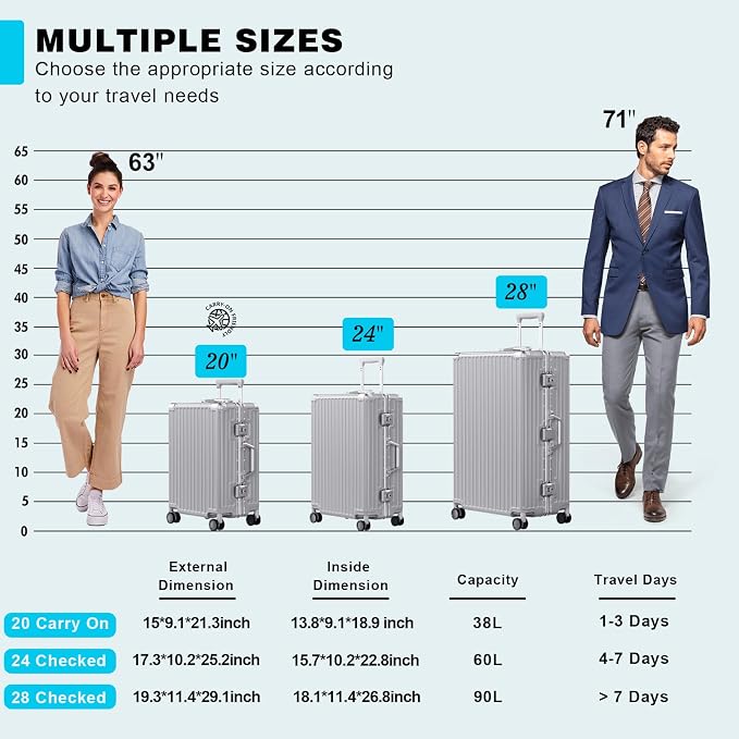 AnyZip Luggage PC+ABS Aluminum Frame Zipperless Checked Luggage Hard Shell - Image 7