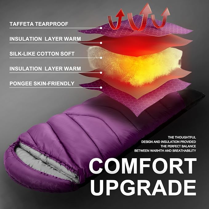 Sleeping Bags for Adults Cold Weather, Waterproof, Lightweight Sleeping Bag for - Image 9