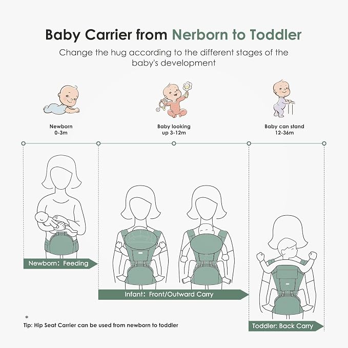 FRUITEAM Baby Carrier Newborn to Toddler- Safety - Image 8
