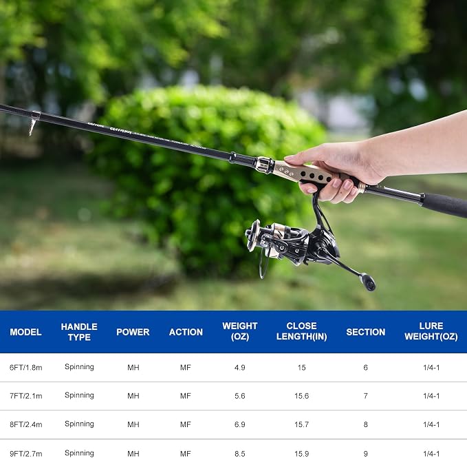 Goture Fishing Rod and Reel Combo - Image 5