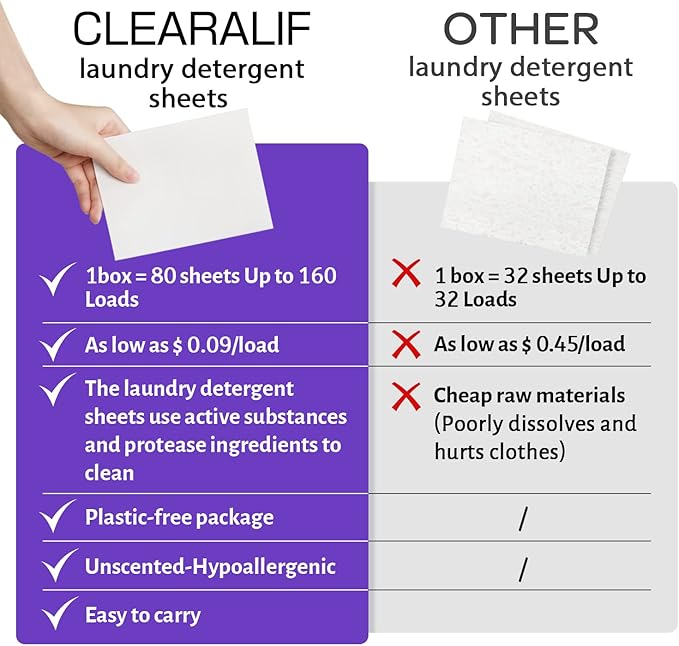 CLEARALIF Laundry Detergent Sheets, Apartments, Laundry Detergent Strips Eco - Image 4