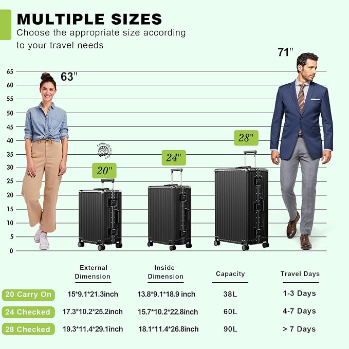 AnyZip Luggage PC+ABS Aluminum Frame Zipperless Checked Luggage Hard Shell - Image 9