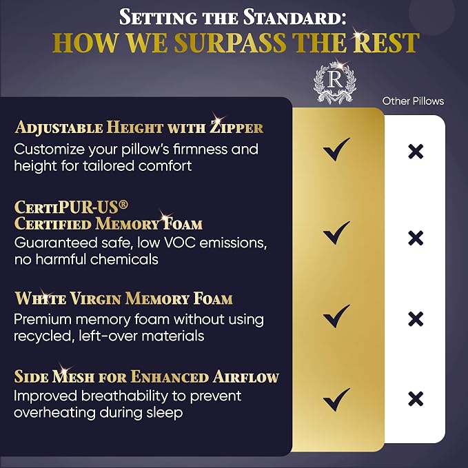 Royal Therapy 4-Pack Adjustable Queen Pillows, Shredded Memory Foam Pillows - Image 7