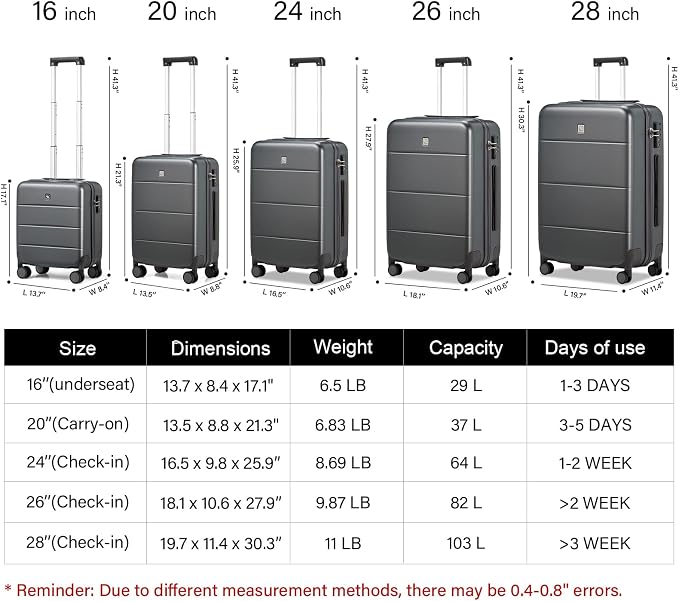 Hanke 3 Piece Luggage Sets - Image 2