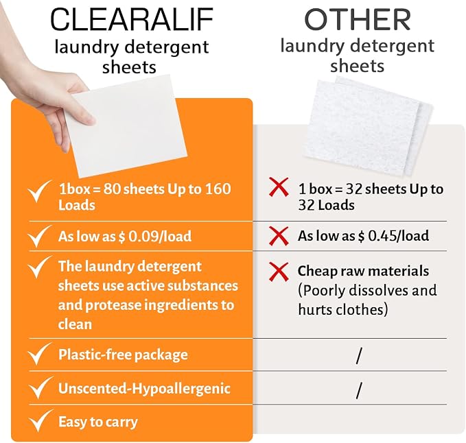 Laundry Detergent Sheets, Apartments - Image 4