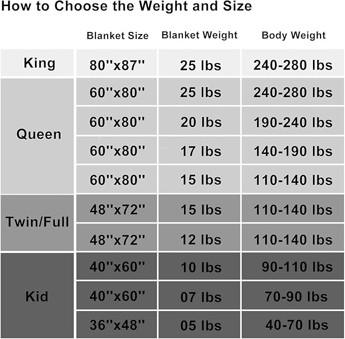 Weighted Blanket King Size Cooling Breathable Heavy Blanket Microfiber Material - Image 6