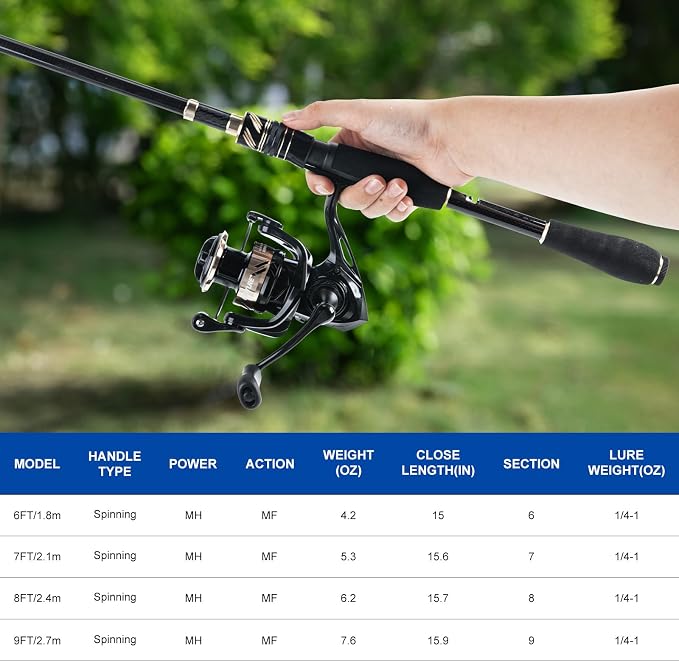 Goture Fishing Rod and Reel Combo - Image 3