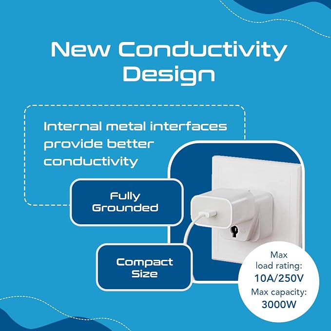 Ceptics Switzerland Travel Plug Adapter - Image 4