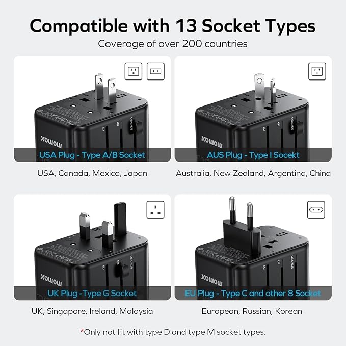 MOMAX Universal Travel Adapter, GaN 70W International Power Adapter, 3 USB-C PD - Image 2