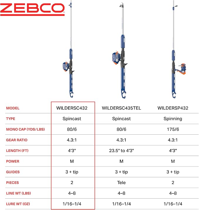 Zebco Wilder Fishing Reel and Rod Combo, Patented No-Tangle Reel, Pre-Spooled - Image 6