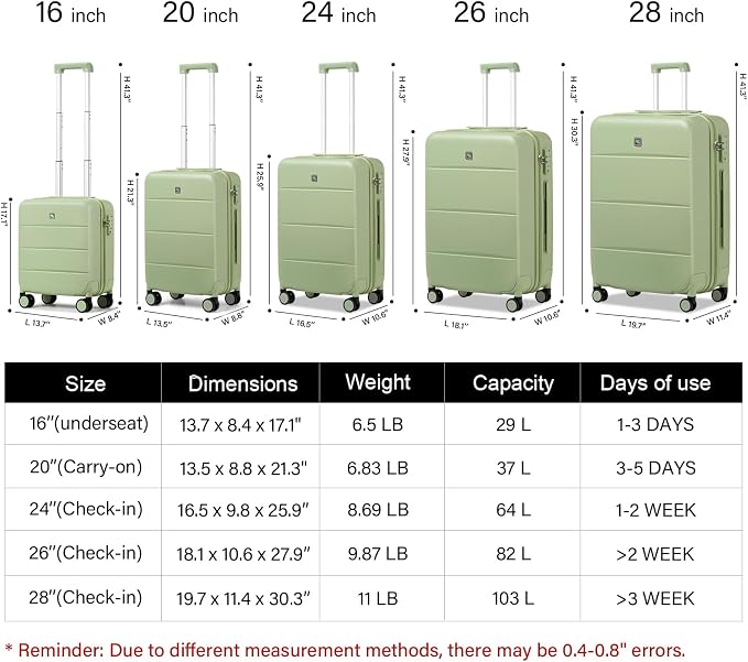 Hanke Luggage Sets 2 Piece - Image 2