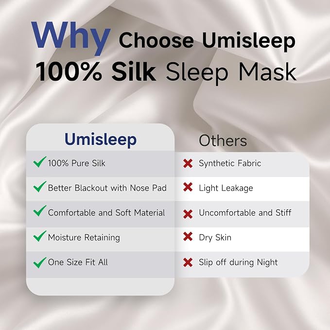 Umisleep 100% Pure Mulberry Silk Sleep Mask, 22 Momme 6A Soft & Smooth Fibers - Image 7