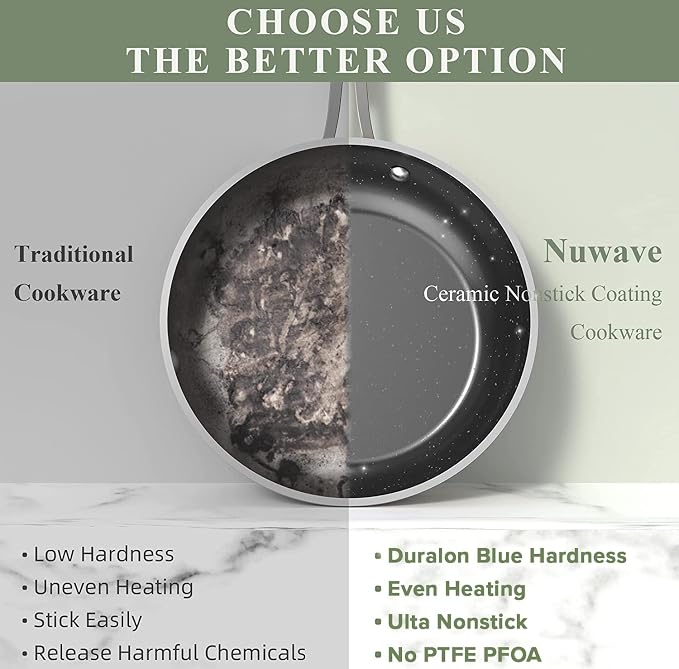 Nuwave Healthy Duralon Blue Ceramic Nonstick Coated 7pc Cookware Set, - Image 4