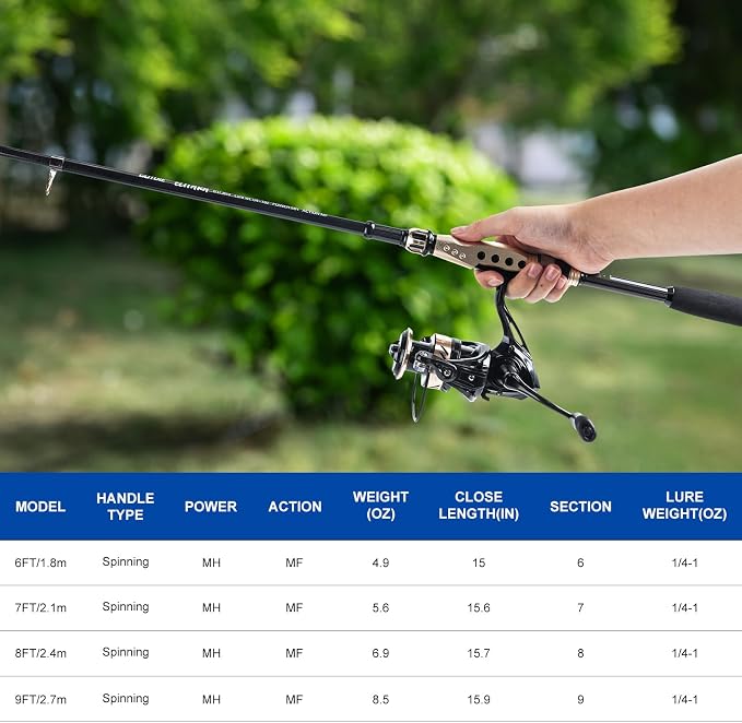 Goture Fishing Rod and Reel Combo - Image 6