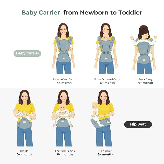 FRUITEAM Baby Carrier Newborn to Toddler, 6-in-1 Ergonomic & Adjustable Baby - Image 7