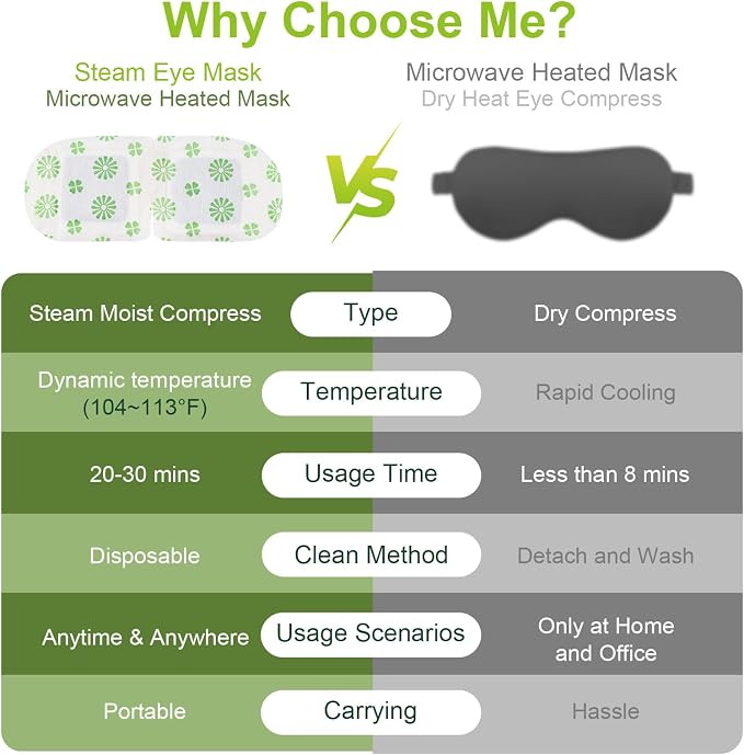 20 Packs Steam Eye Mask, Wormwood Steam Eye Masks Disposable, Self-Heating - Image 7
