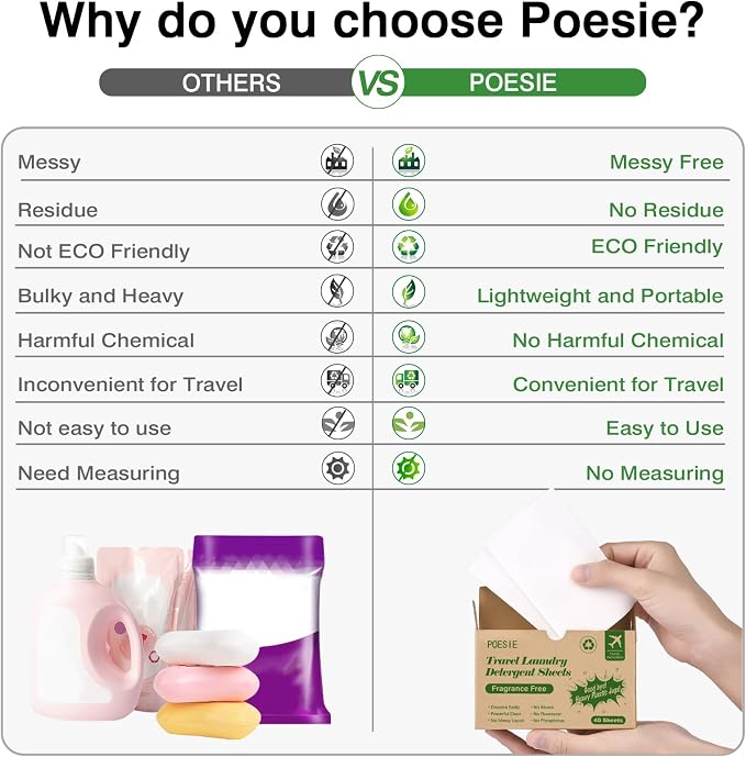 Poesie Laundry Detergent Sheets - Image 4